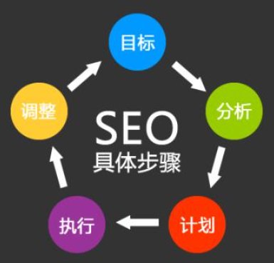 企業(yè)網(wǎng)站建設(shè)怎么去做搜索引擎優(yōu)化呢?